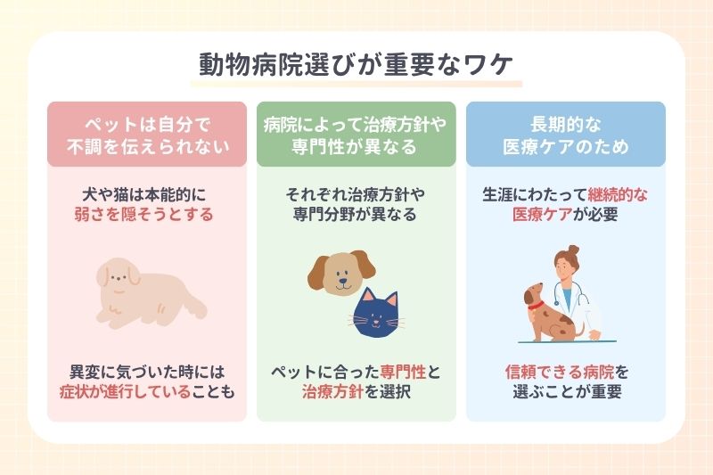 動物病院選びが重要なワケ