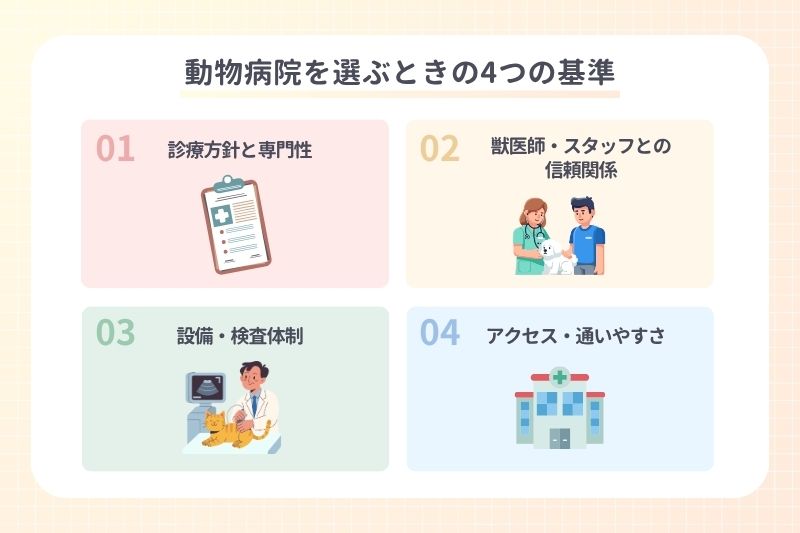 動物病院を選ぶときの4つの基準