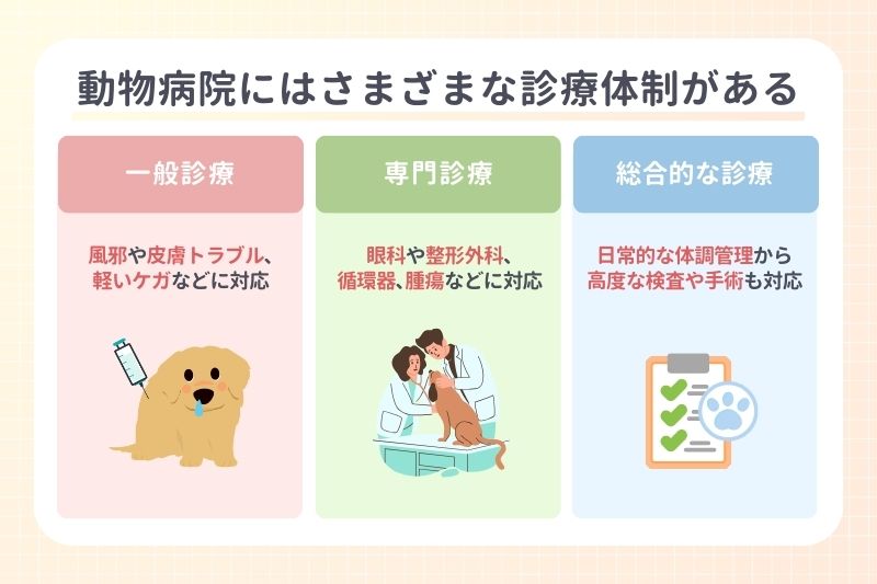 動物病院にはさまざまな診療体制がある