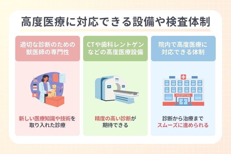 高度医療に対応できる設備や検査体制