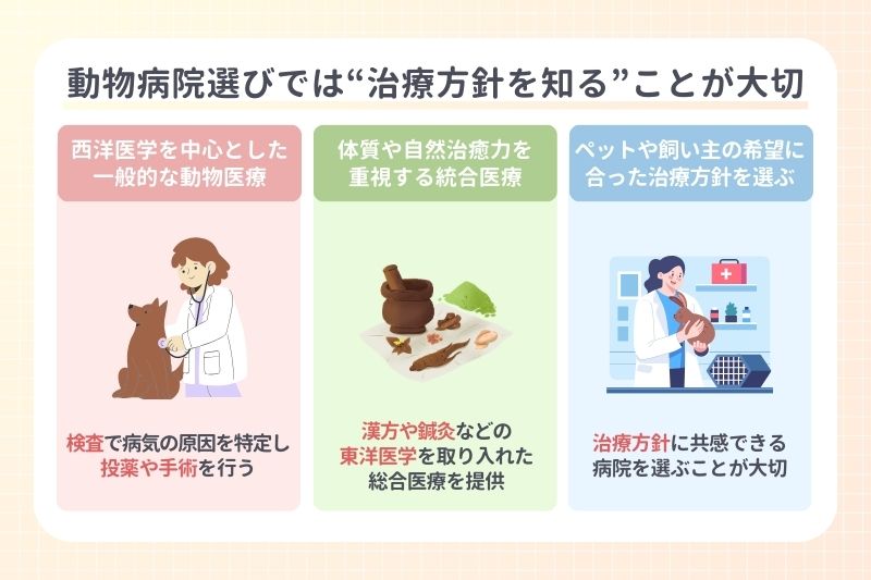 動物病院選びでは“治療方針を知る”ことが大切