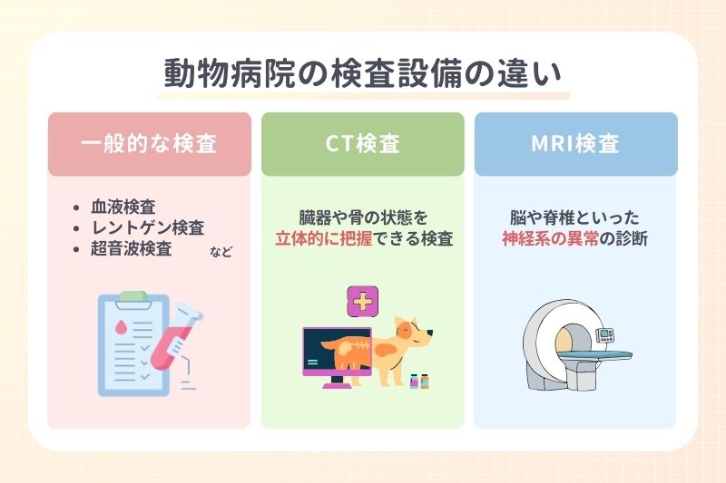 動物病院の検査設備の違い
