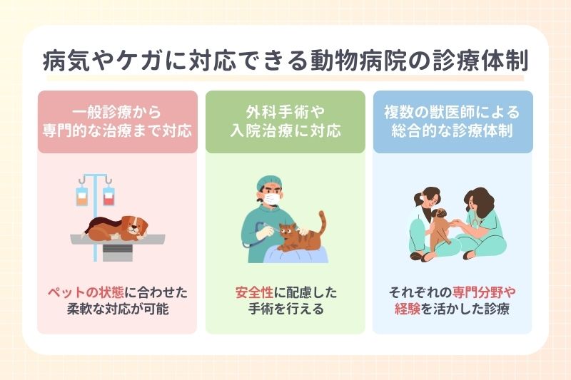 病気やケガに対応できる動物病院の診療体制